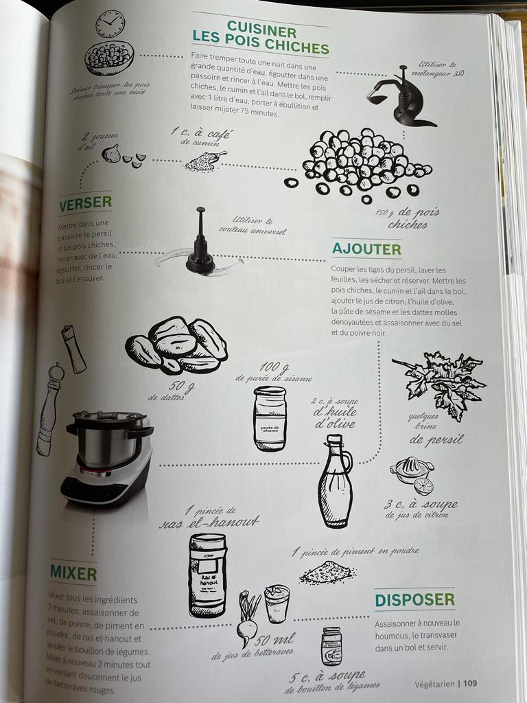 conseil livre cuisine Cookit Cookit